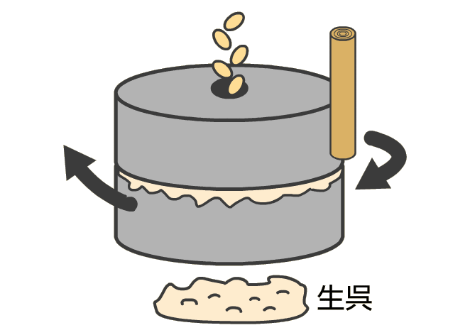 浸漬豆を粉砕する(磨砕)